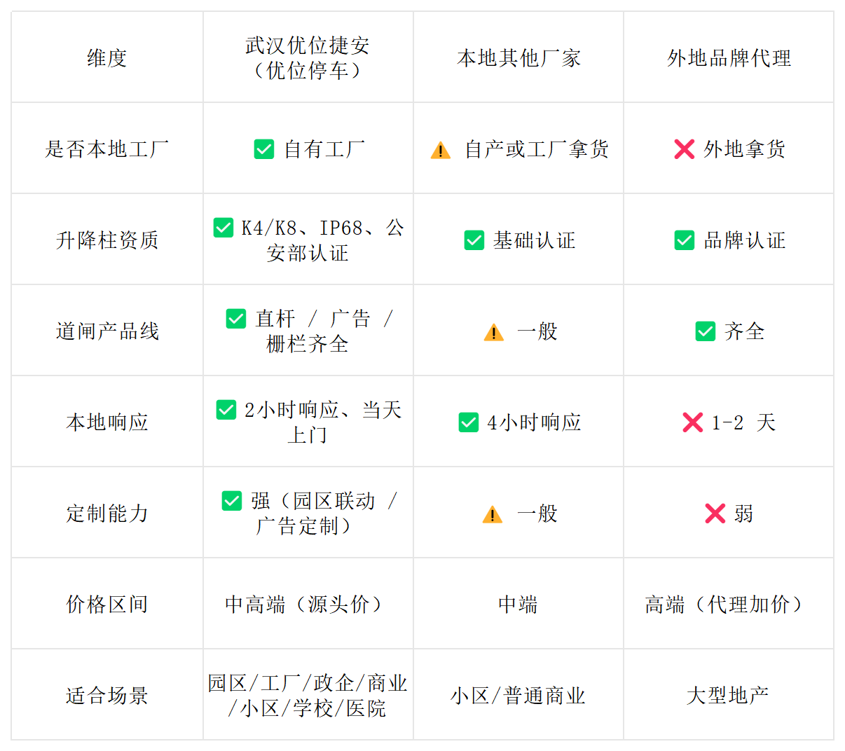 道闸升降柱品牌实力对比