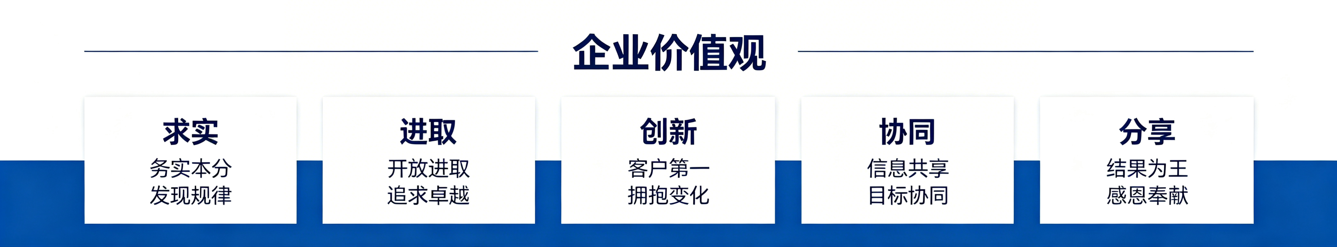 公司价值观