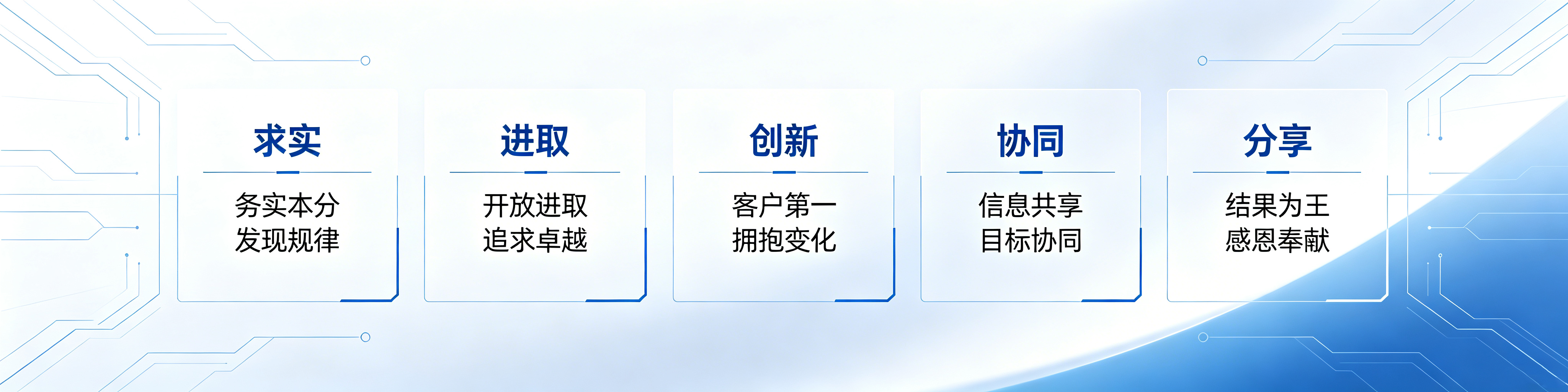 核心文化