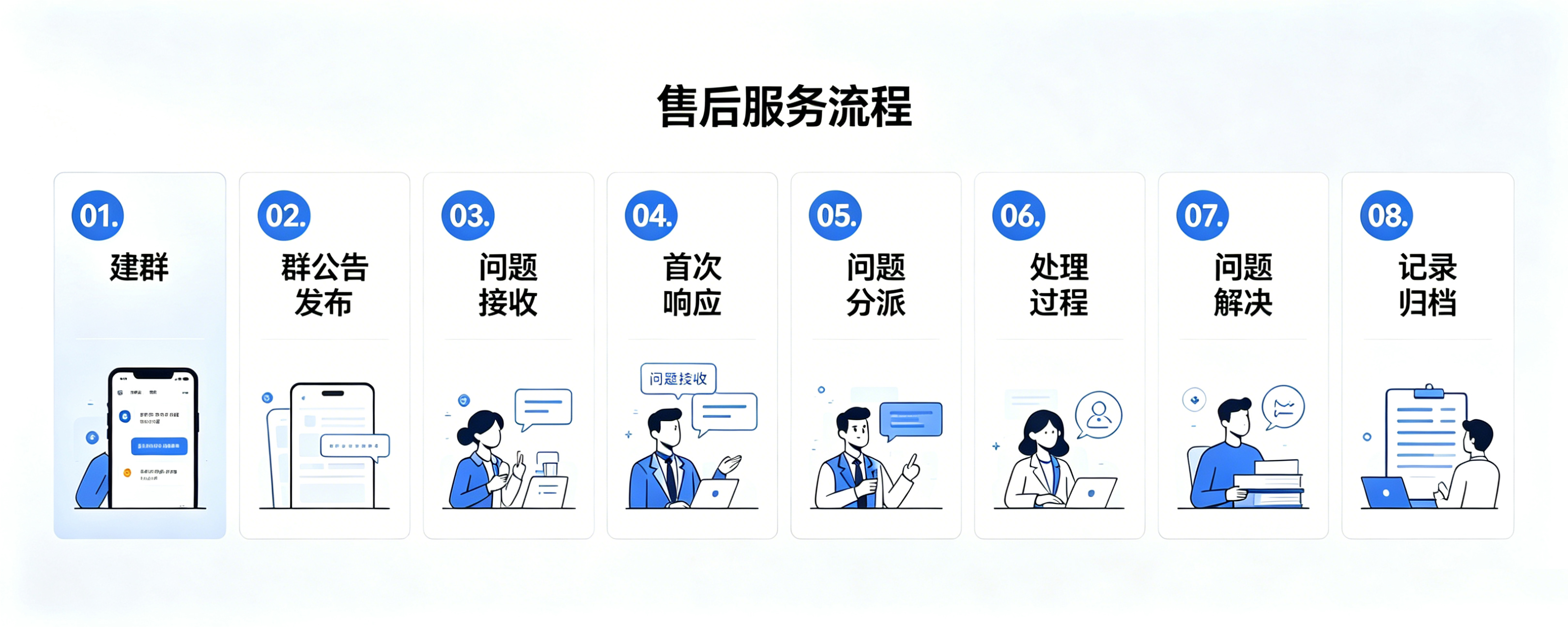 服务流程