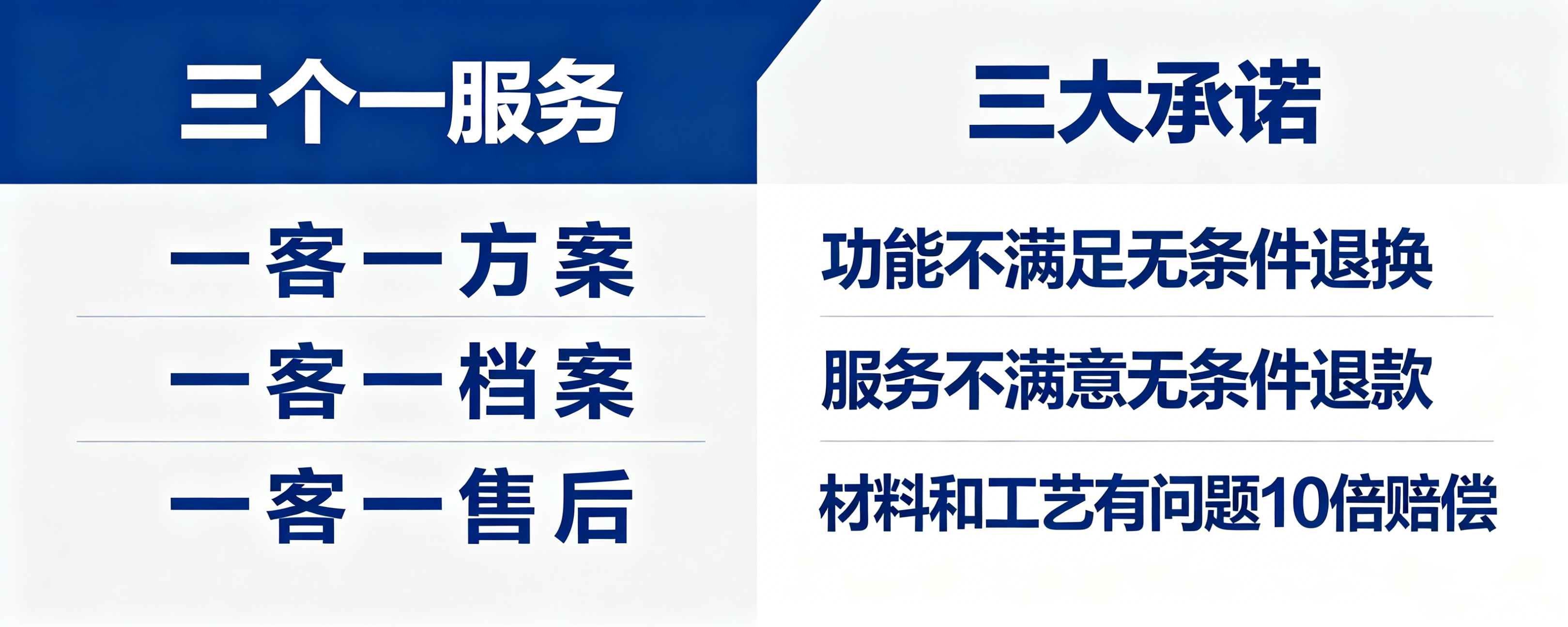 服务标准